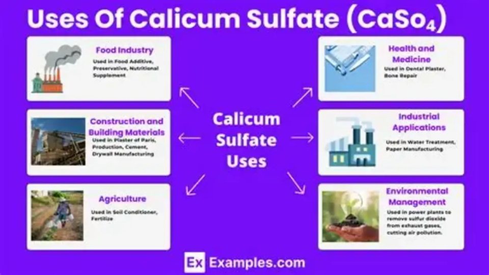 Calcium Sulfate Applications: Essential Material for Cement and Plaster of Paris