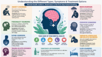 Mental Health Problems Explained