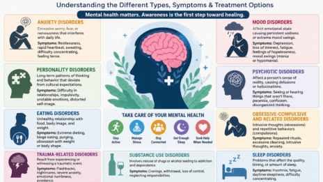 Mental Health Problems Explained