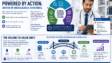 Clinical Decision Support CDS Systems