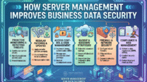 How Server Management Improves Business Data Security