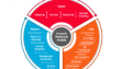 Financial planning and analysis