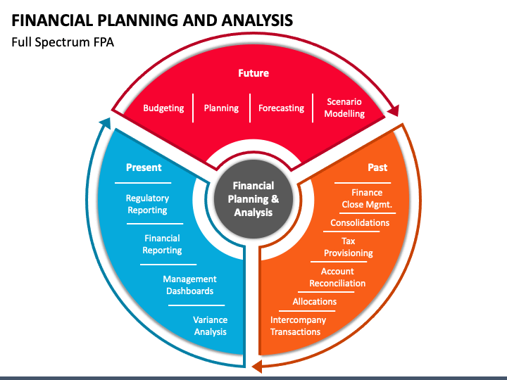 Financial planning and analysis