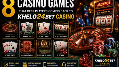 8 Casino Games That Keep Players Coming Back to Khelo24Bet Casino