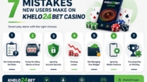7 Mistakes New Users Make on Khelo24Bet Casino