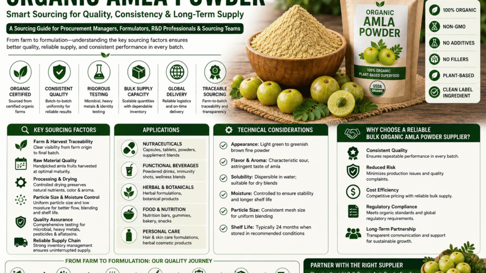 Bulk Organic Amla Powder Supplier