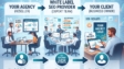 white label seo services